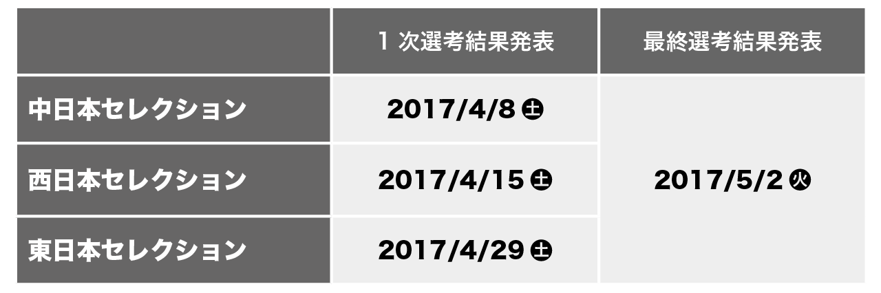 jswc2017_selection_result_v1