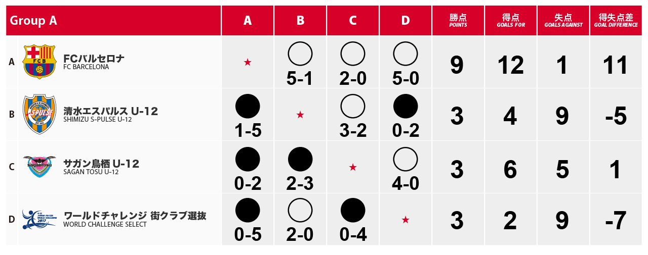 GROUP A 試合結果