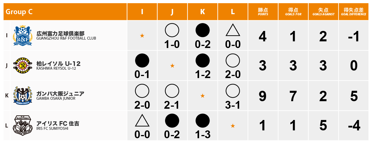 GROUP C 試合結果