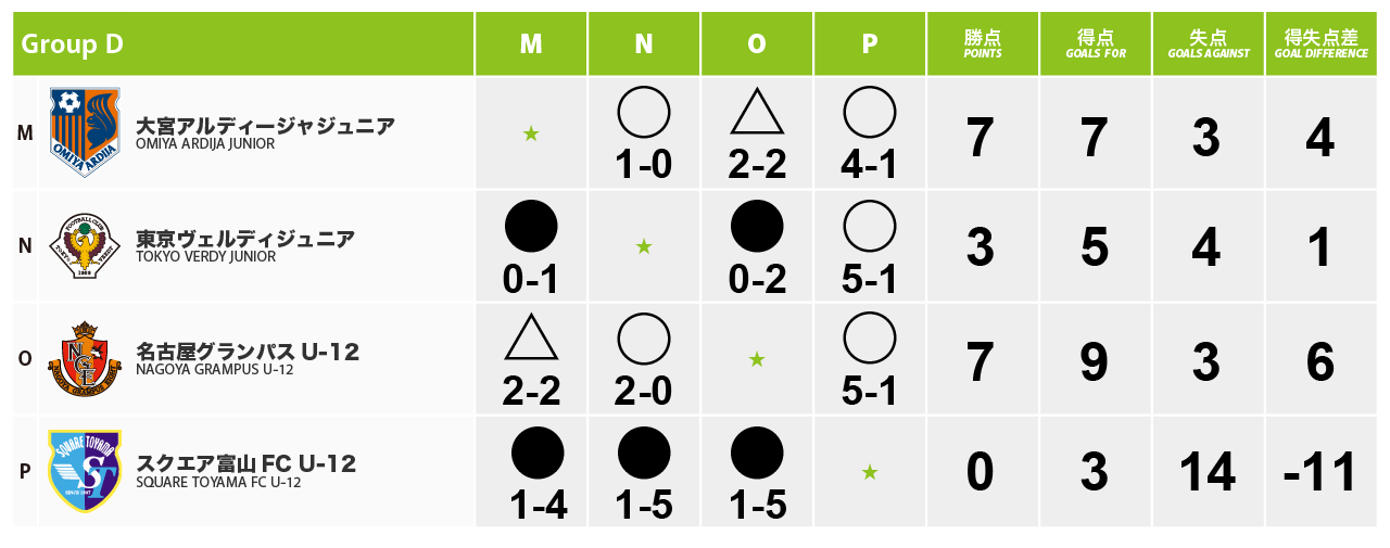 GROUP D 試合結果