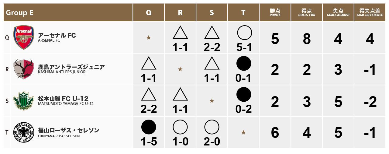 GROUP E 試合結果