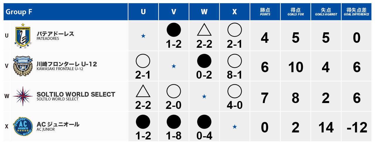 GROUP F 試合結果