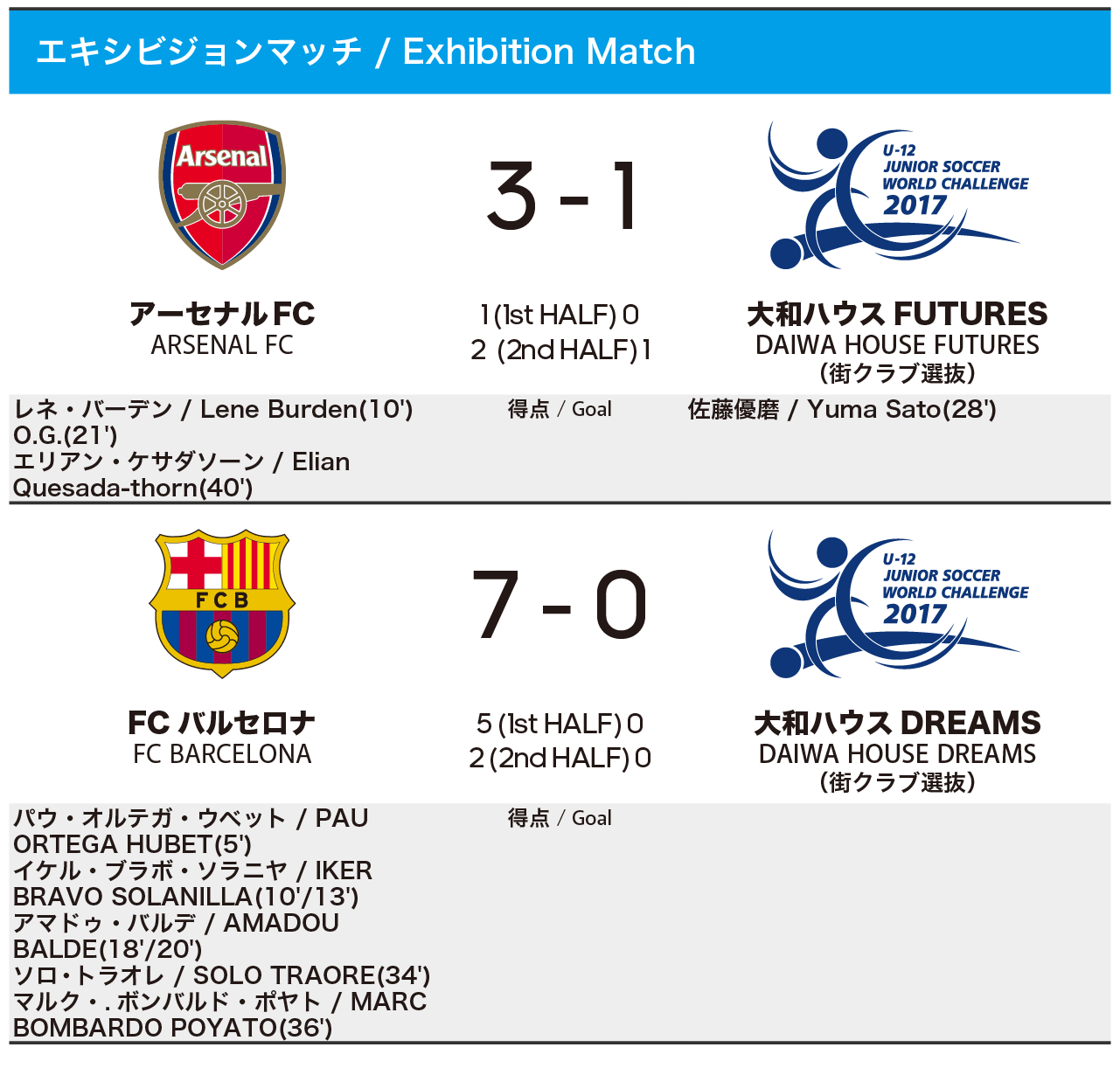 エキシビジョンマッチ 試合結果